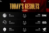 开云体育 rookie比赛记录 